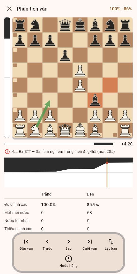 Màn hình phân tích: thanh đánh giá cạnh bàn cờ, mũi tên chỉ nước tốt nhất, biểu đồ đánh giá và bảng độ chính xác